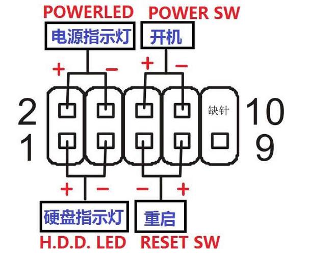 电脑开机键坏了怎么开机游戏截图