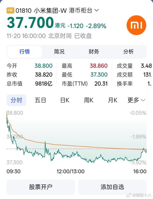 小米股票a股代码是多少