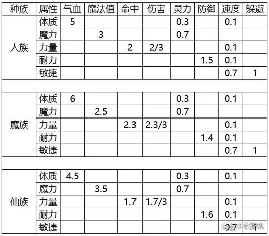 梦幻70师门需要什么