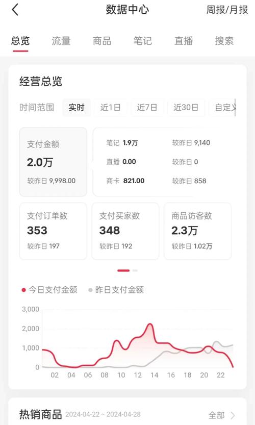 小红象一天赚多少