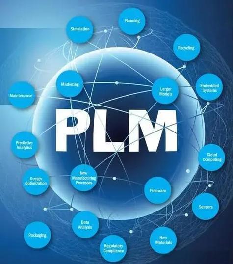 plm软件