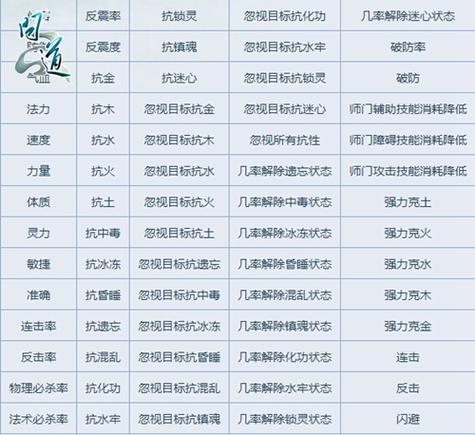 问道悟道两条属性图标