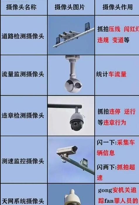 电子警察摄像头有几种缩略图
