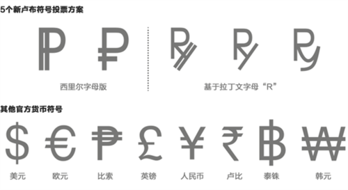 欧元的符号