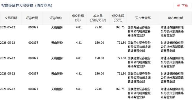 天山股份股票缩略图