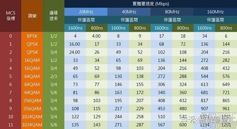 wifi62700m和3000m区别大吗