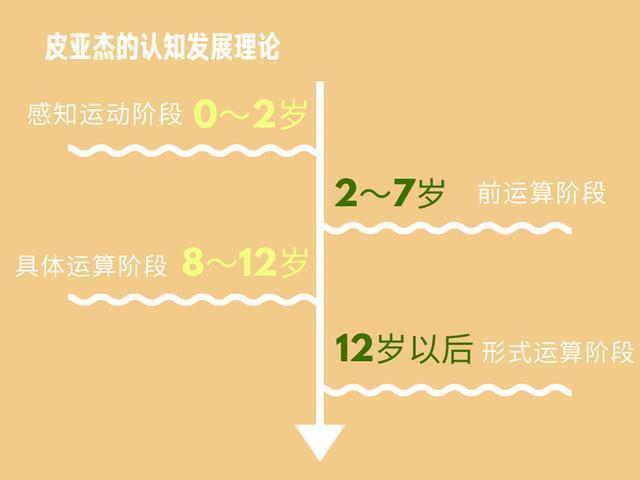 一个阶段是什么意思图标
