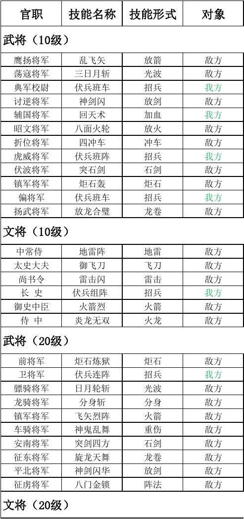 三国群英传1无限技能游戏截图