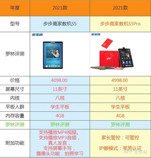 步步高s5与s5 pro有什么区别缩略图