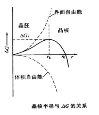 晶核是什么