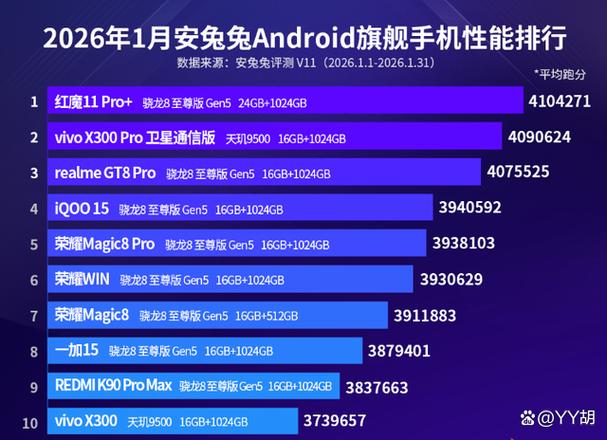 手机厂家排行榜前十名图标