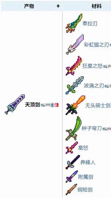 泰拉瑞亚最强剑怎么做缩略图