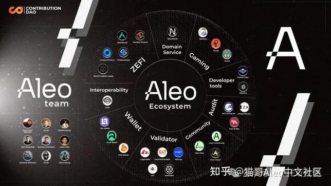 Aleo最新动态缩略图