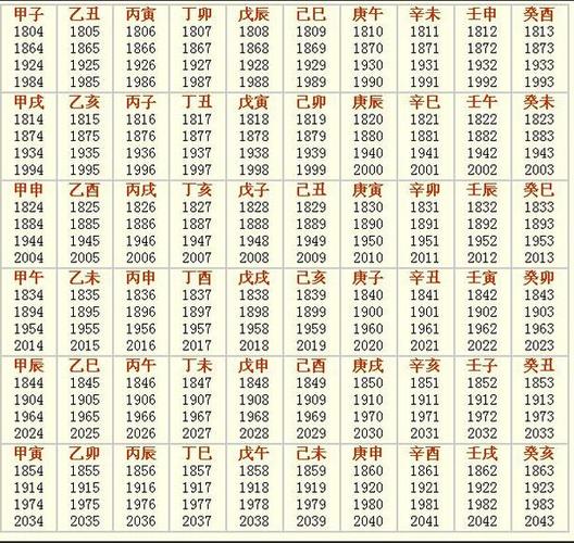 六十甲子最好命的日子游戏截图