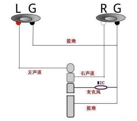 耳机4根线怎么接喇叭缩略图