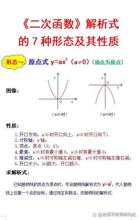 二次函数知识点总结缩略图