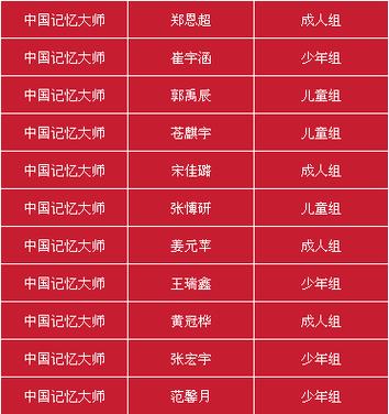 孩子学过去就忘怎么办