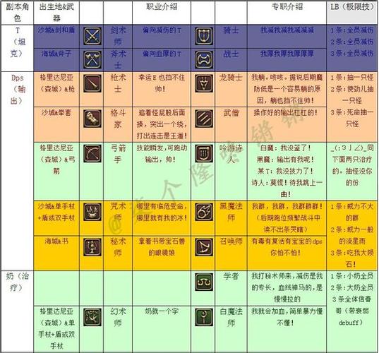 ff14平民最建议玩的三个职业