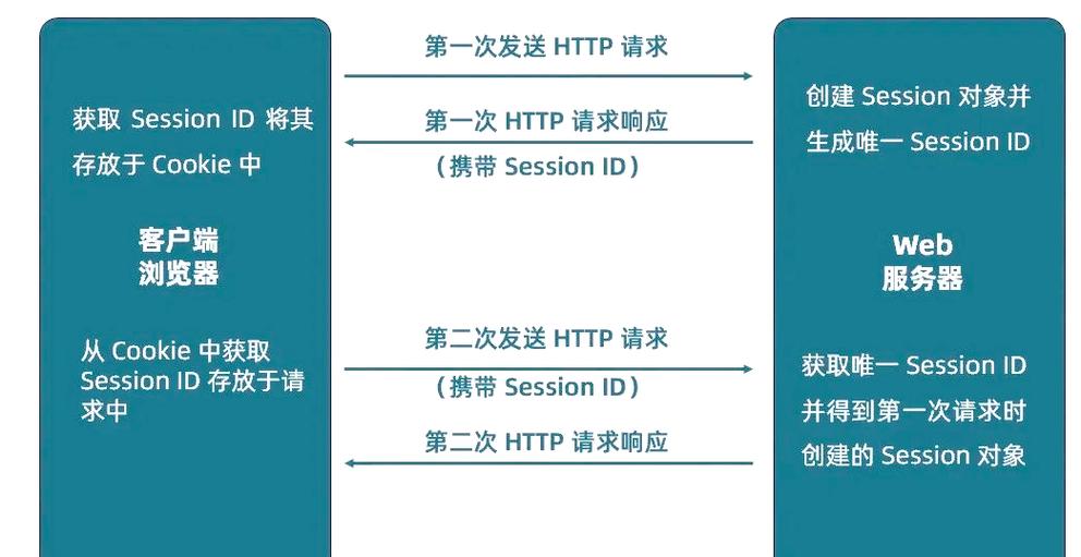 session是什么意思
