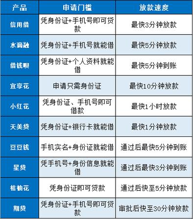 及货是什么贷款平台缩略图