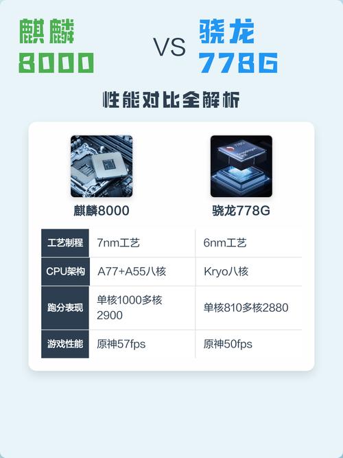 麒麟810相当于什么水平游戏截图