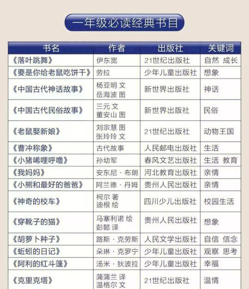 经典阅读书目缩略图