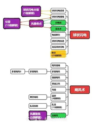 正中靶心攻略详解(最新版)游戏截图