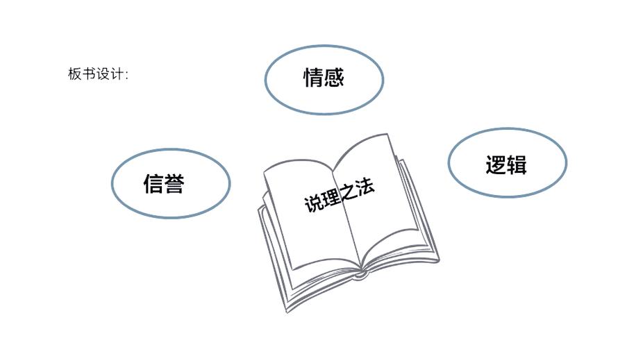 群文阅读选文经典性