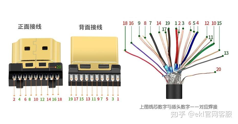 功放上的hdmi接口有什么用缩略图