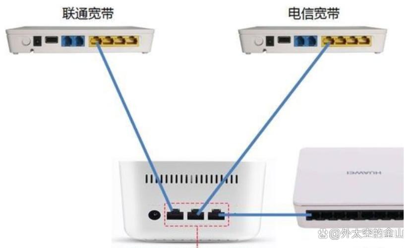 一家能装两个宽带吗缩略图