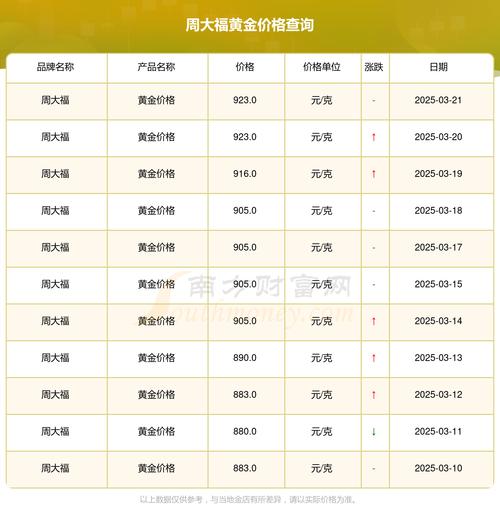 周大福今日回收金价