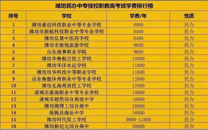上职高一年学费多少钱缩略图