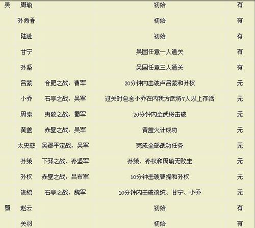 三国无双5全武将获得方法