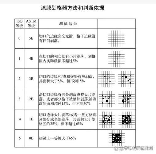 喷涂附着力测试标准