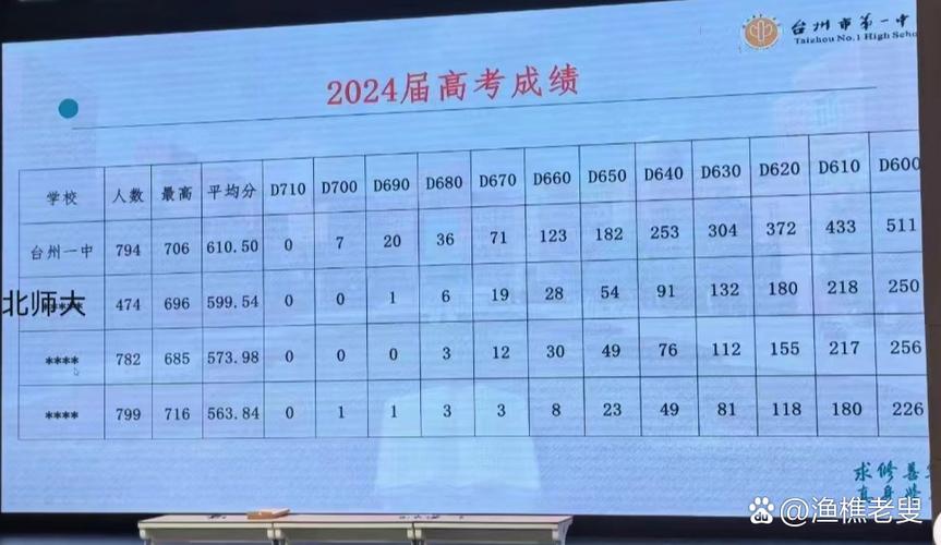高三模考成绩与高考成绩差距大吗图标