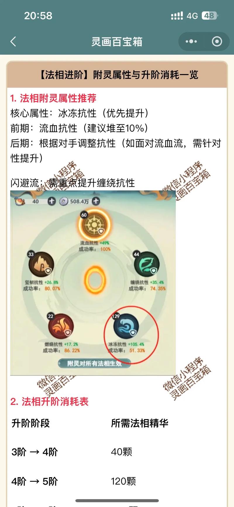 附灵点满50级伤害一览表