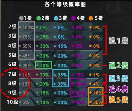 金铲铲每级的卡概率缩略图