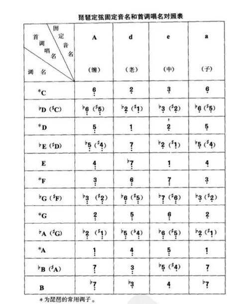 琵琶调弦标准音缩略图