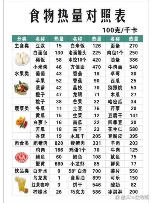 一天燃烧多少卡路里才能减肥游戏截图