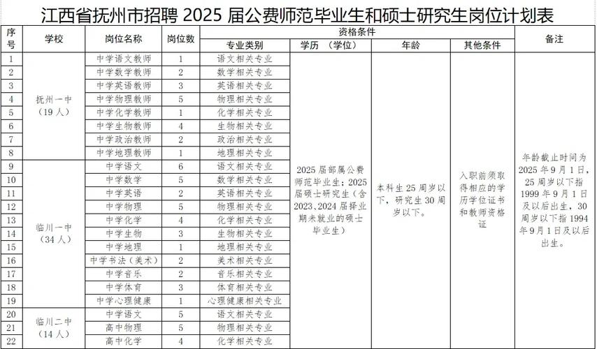 抚州市招聘网最新招聘缩略图