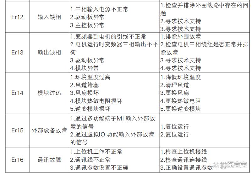 变频器一直闪烁不运转