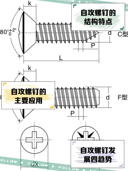 自攻螺丝的规格型号图标