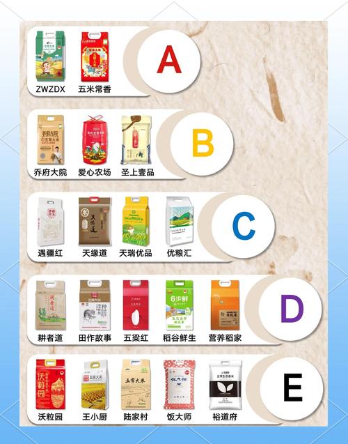 开米产品是什么档次