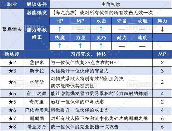 勇者斗恶龙9转职任务