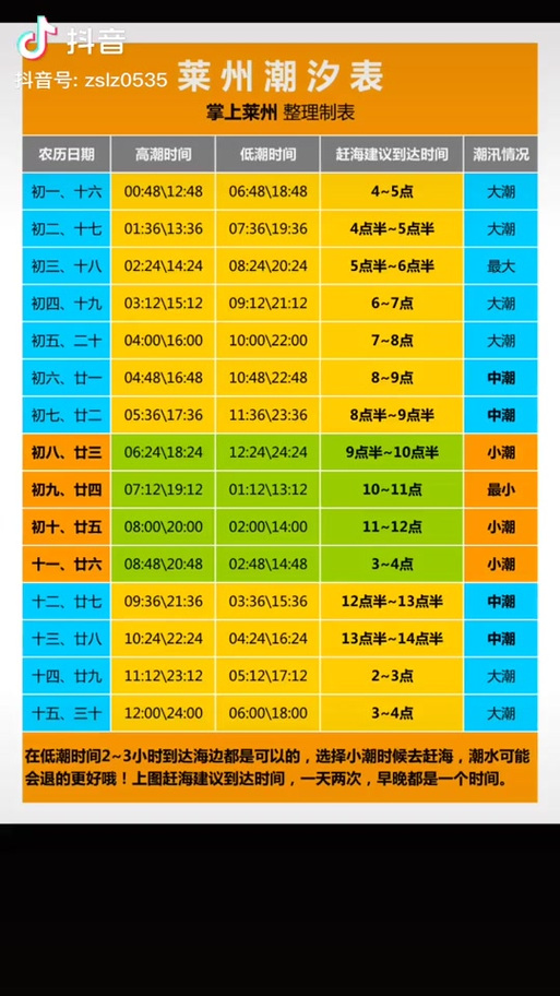本地潮汐表(今日)游戏截图