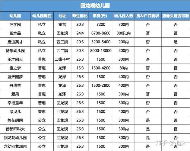 幼儿园读公立的好还是私立的好缩略图