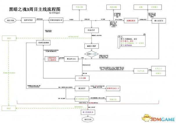 黑暗之魂3npc支线任务