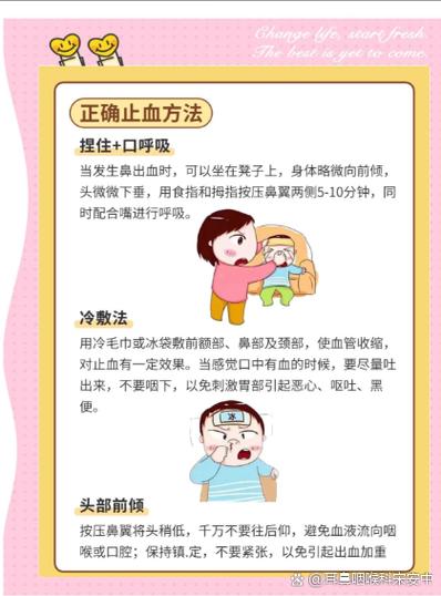 流鼻血的正确处理方法图标