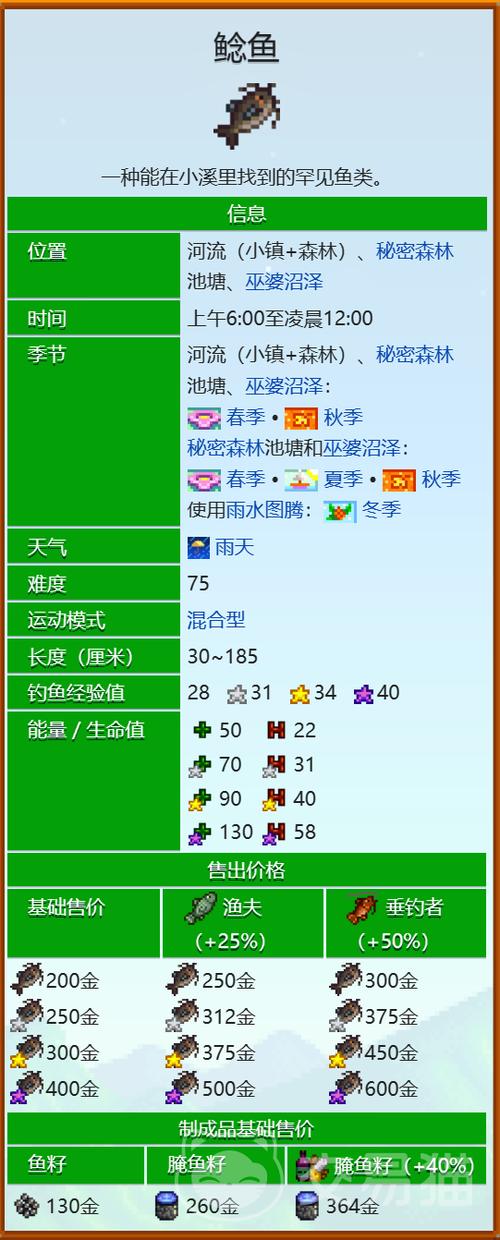 星露谷物语哪里钓鲶鱼