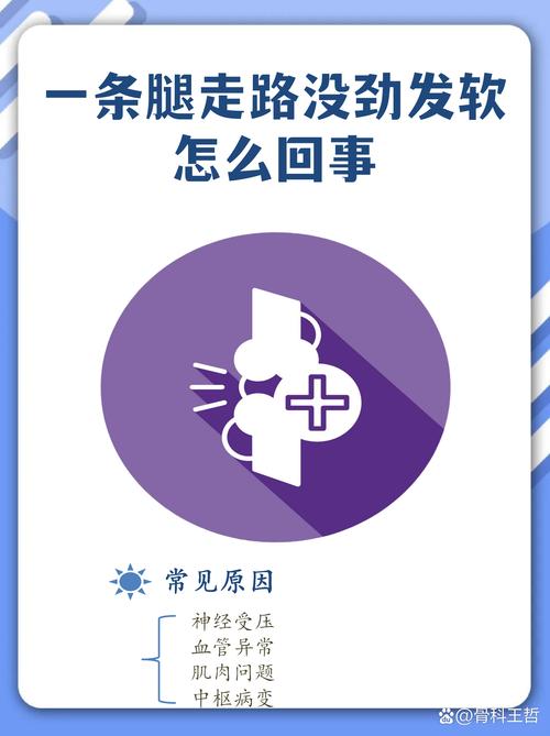 下肢走路没劲怎么回事图标